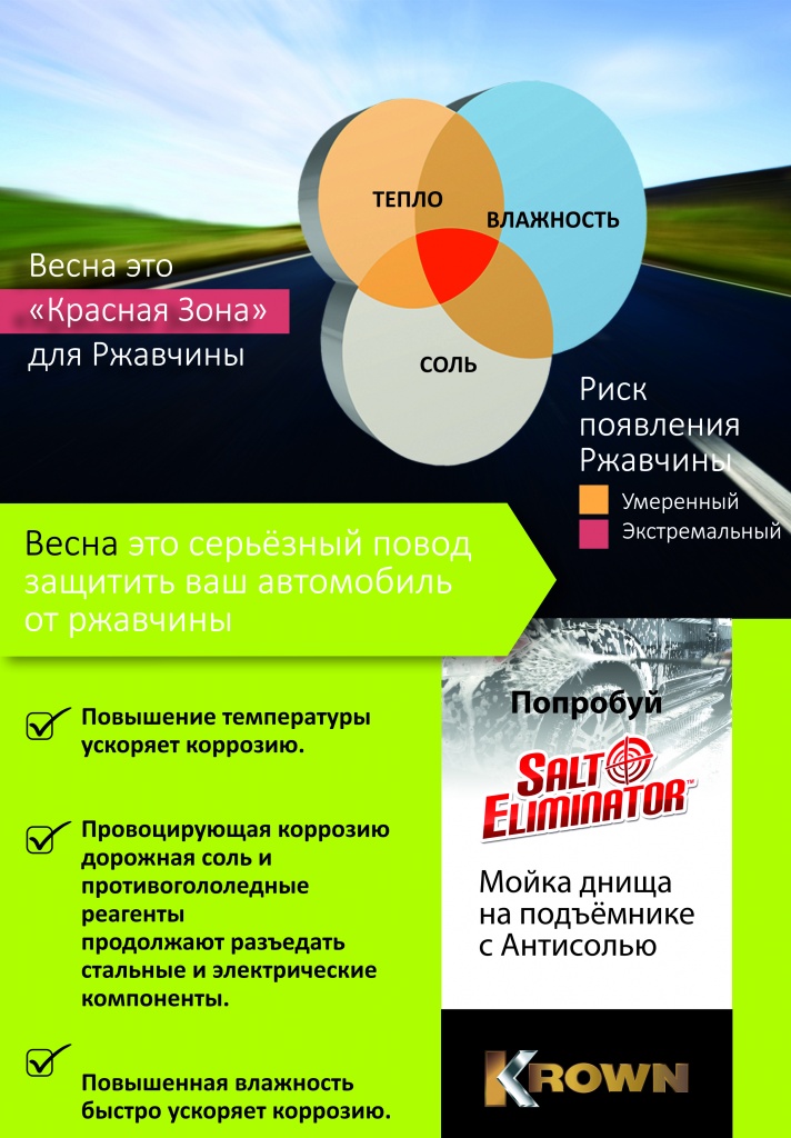 ржавчина на авто, защита от ржавчины, делать антикоррозийную обработку, антикоррозийная обработка кроун, антикоррозийная обработка кузова автомобиля, скорость коррозии, автомобиль весна
